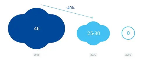 nuage