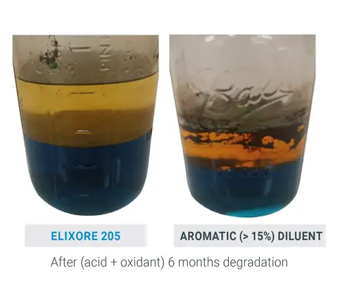 recycling battery - phases separation