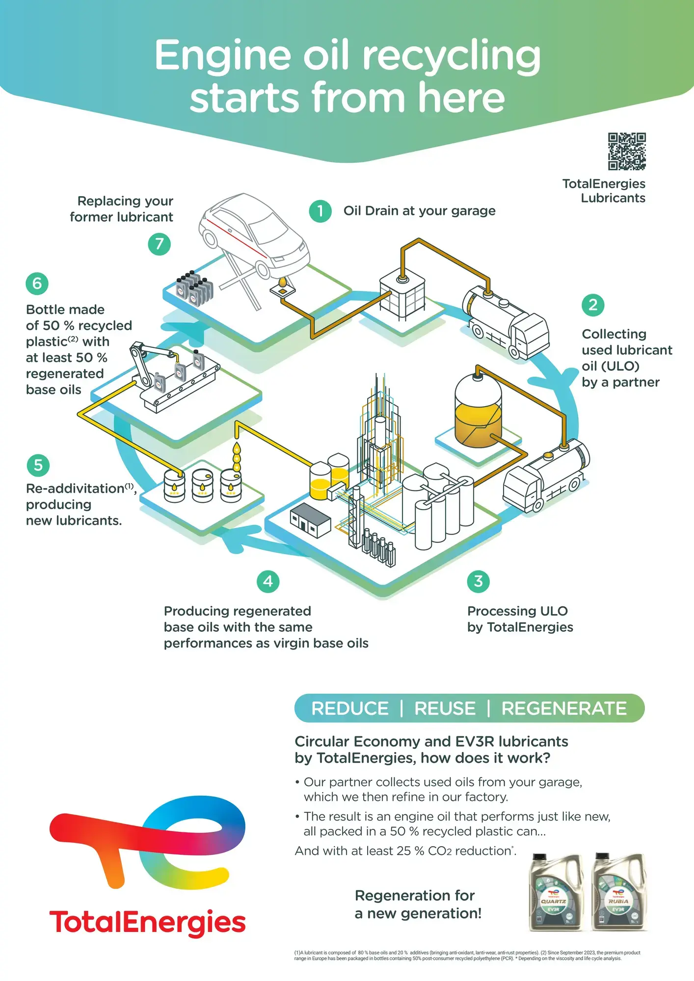 LP Circular Economy Ulo - poster garage v3-images-0