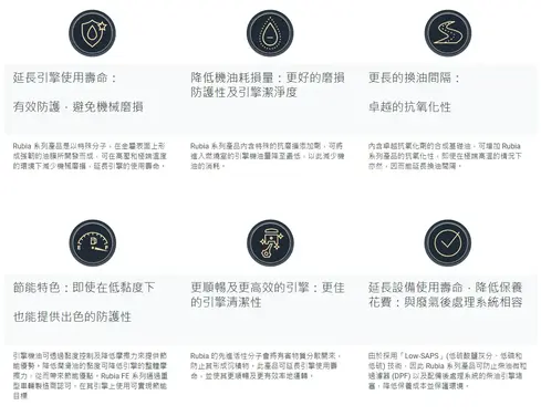 選擇 Rubia 潤滑油的原因