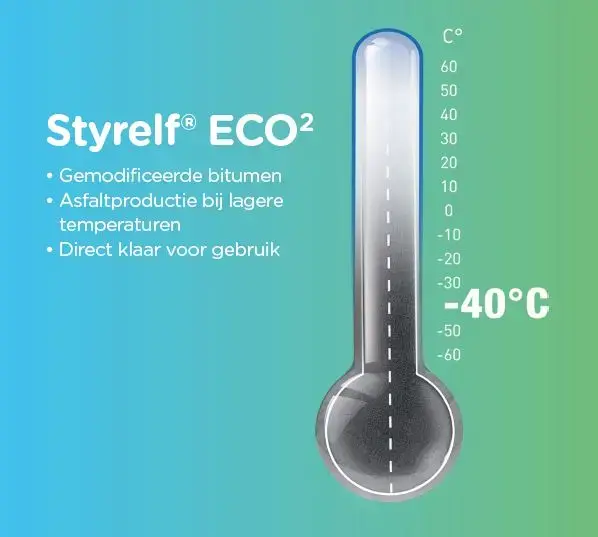 Styrelf ECO2