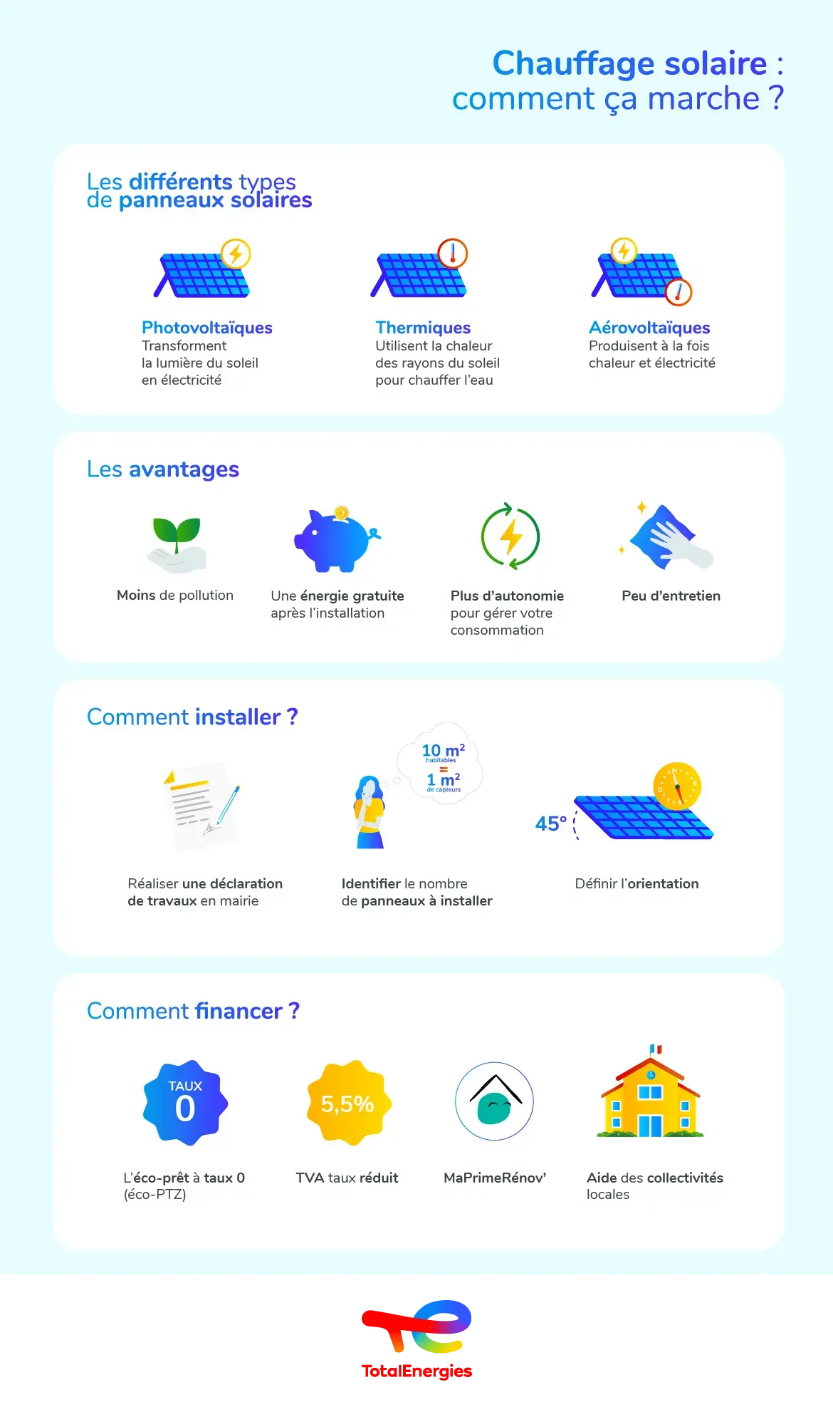 infog-fonctionnement_chauffage_solaire.png