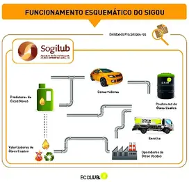 Ecolub