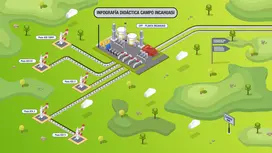 Infografía didáctica en la que se muestran los pozos y la Planta de procesamiento Incahuasi