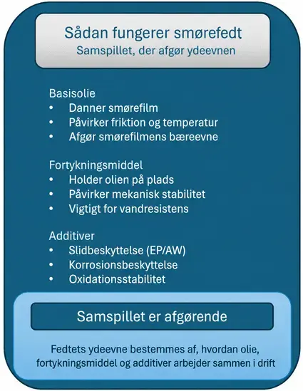 smorefedt-1-da