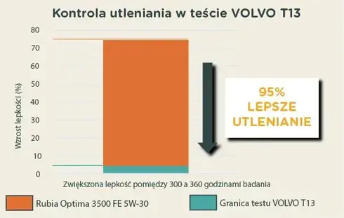 rubia-optima-3500fe-img