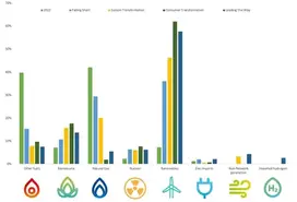 ESO Graph