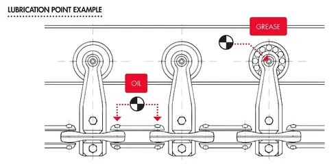 totalenergies-schema-lubrilog-overhead