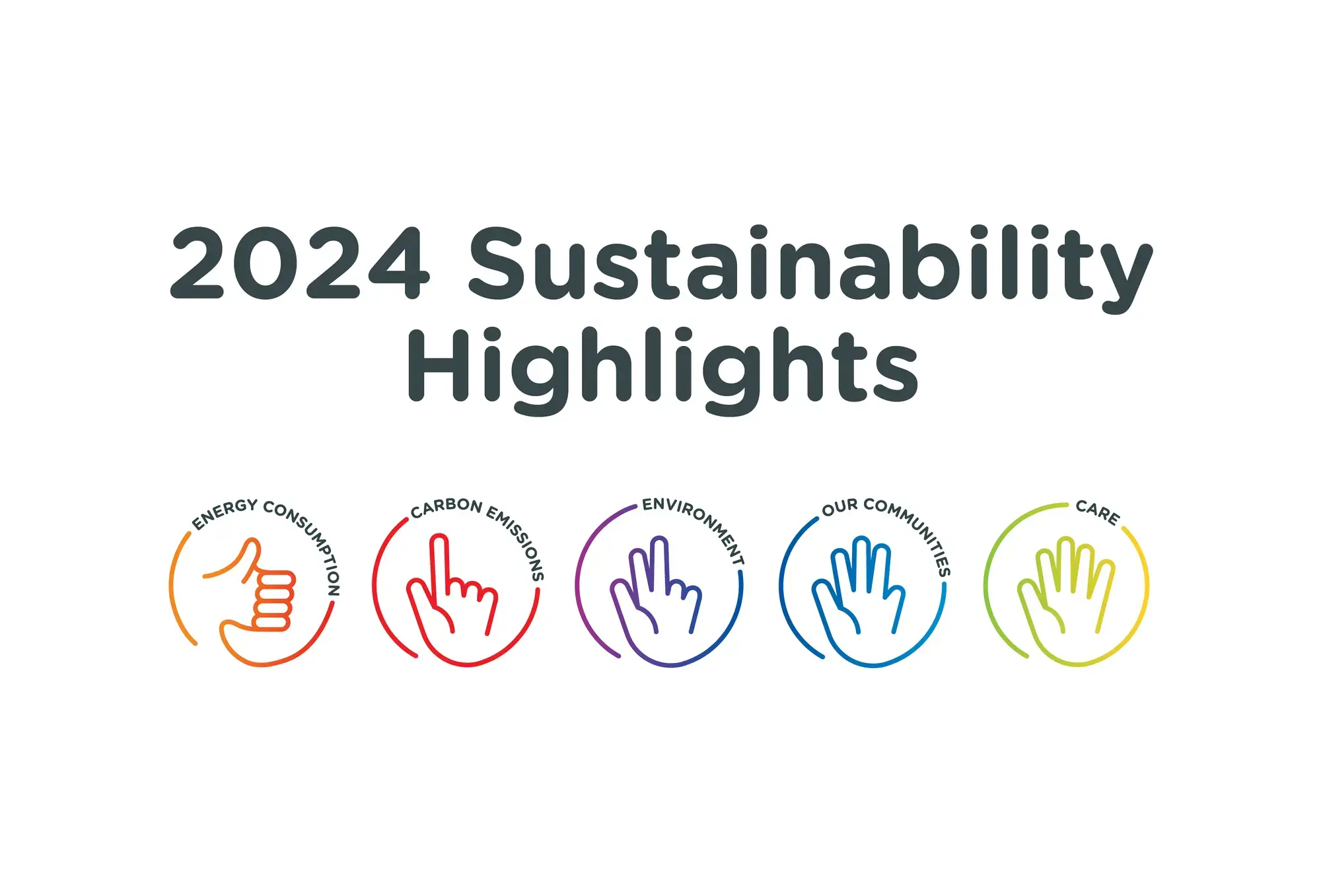 Sustainability report header