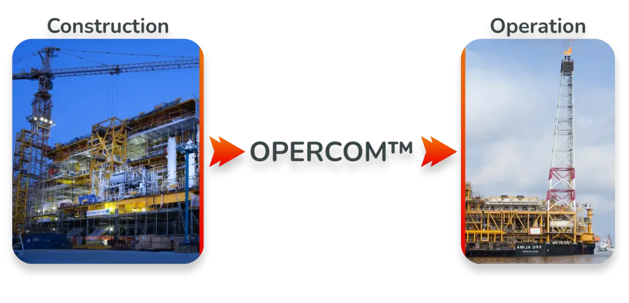 Between the construction phase (image of a construction site) and the operation phase (image of an installation in operation) there is the OPERCOM methodology™