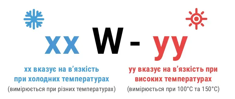 Клас оливи
