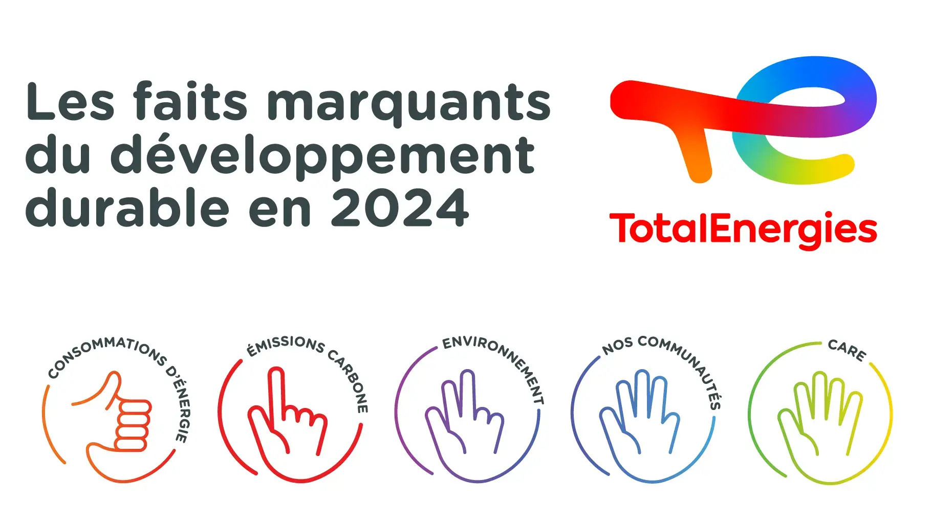 Sustainability Report 2024 FR