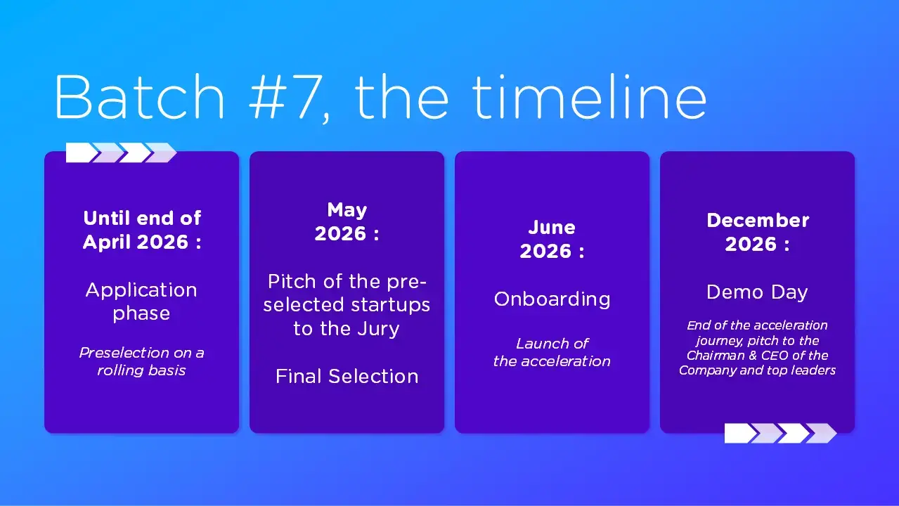 Batch 7 timeline