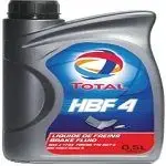Total