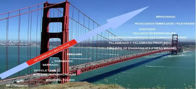 Fluidos de corte