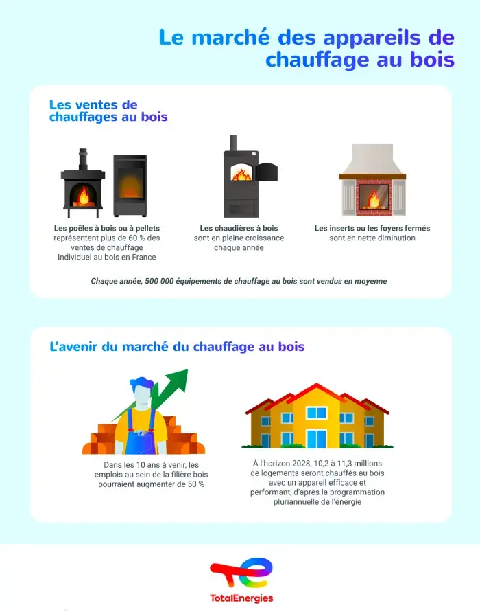 livraison-croissance-du-bois-en-france-infographie.png