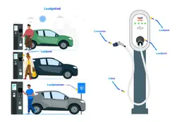 Darstellung der Ladestation, des Ladebereichs und des Ladestandorts,und der Ladestation, des Ladebereichs und des Ladestandorts