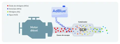 funcionamiento-adblue