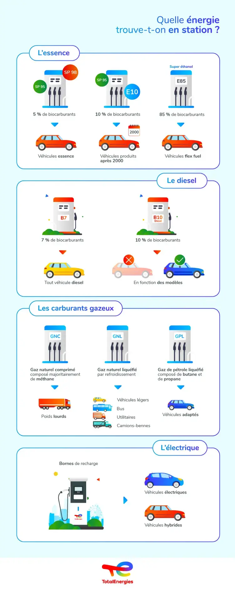 infog-type_carburants-3.png