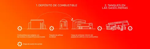 tte_lp_excellium_desktop_psd_sp3