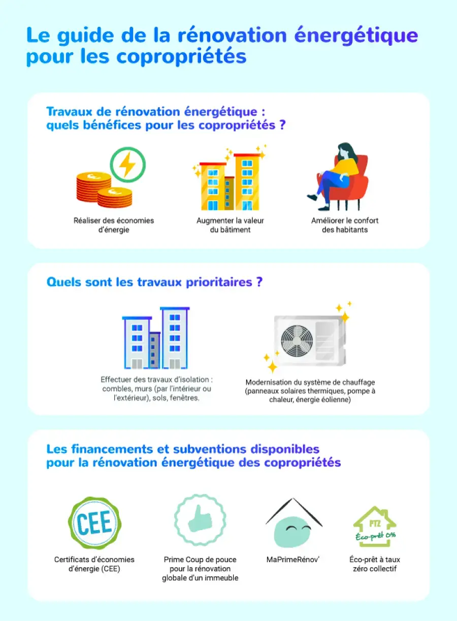 Guide de la rénovation énergétique pour les copropriétés