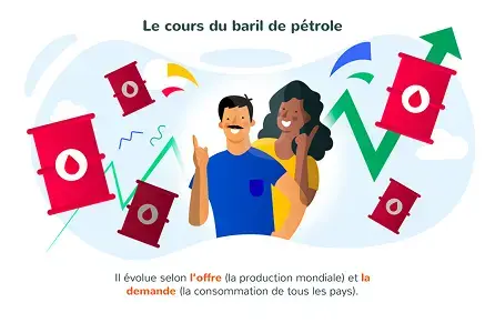 Le prix du pétrole brut