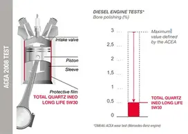 ACEA test