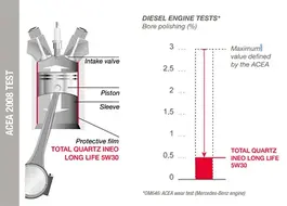 ACEA test