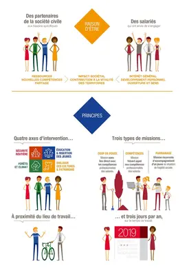 Engagement solidaire programme Action !