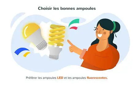 Choisir les bonnes ampoules