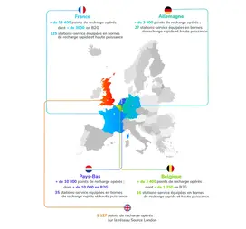Nombre de points de recharge opérés en France, au Royaume-Uni, en Belgique, aux Pays-bas et en Allemagne