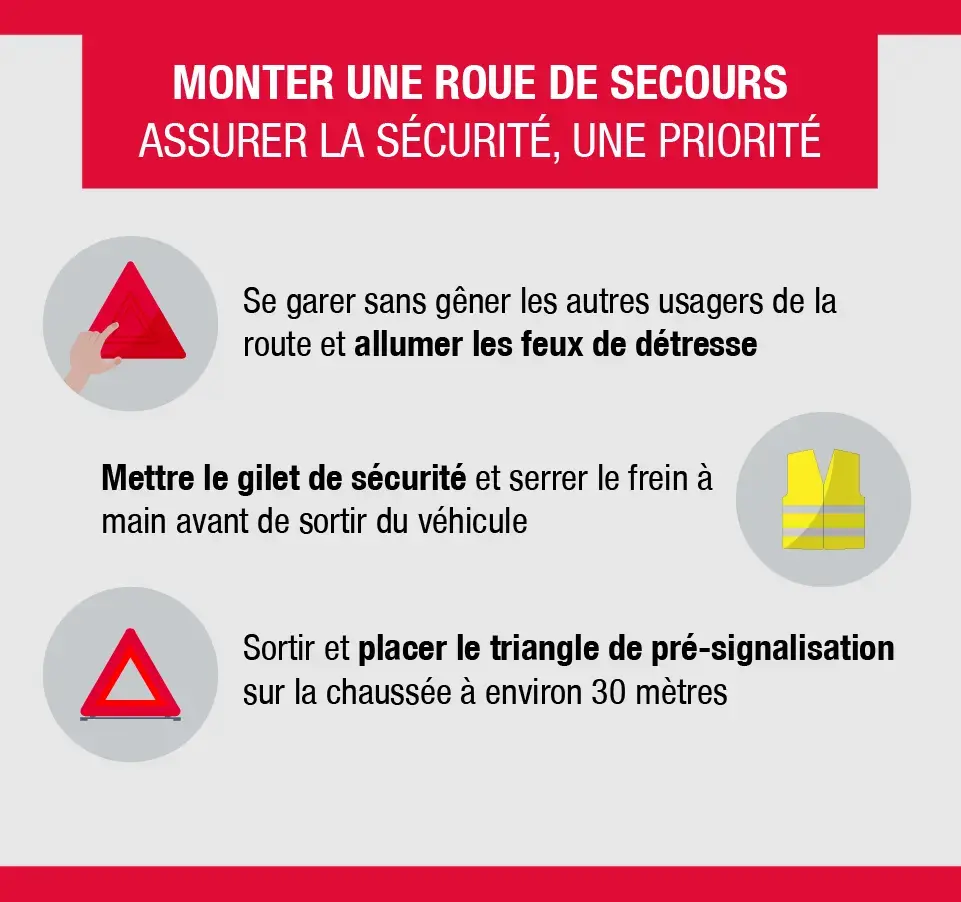 infog_monter une roue de secours.jpg