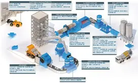 Lubricants for cement industry