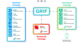 GRIF software suite and its modules