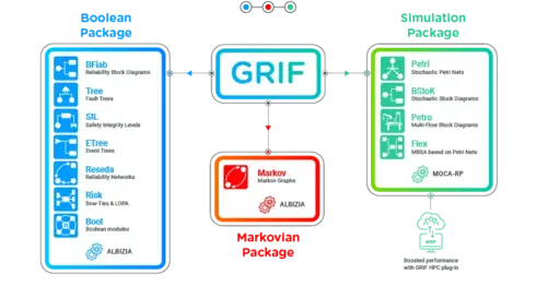 GRIF software suite and its modules