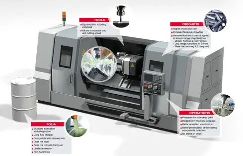 The Folia range for metalworking is a biosourced and water based fluid free of oils and emulsifiers.