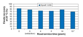 road-service-time_0.png