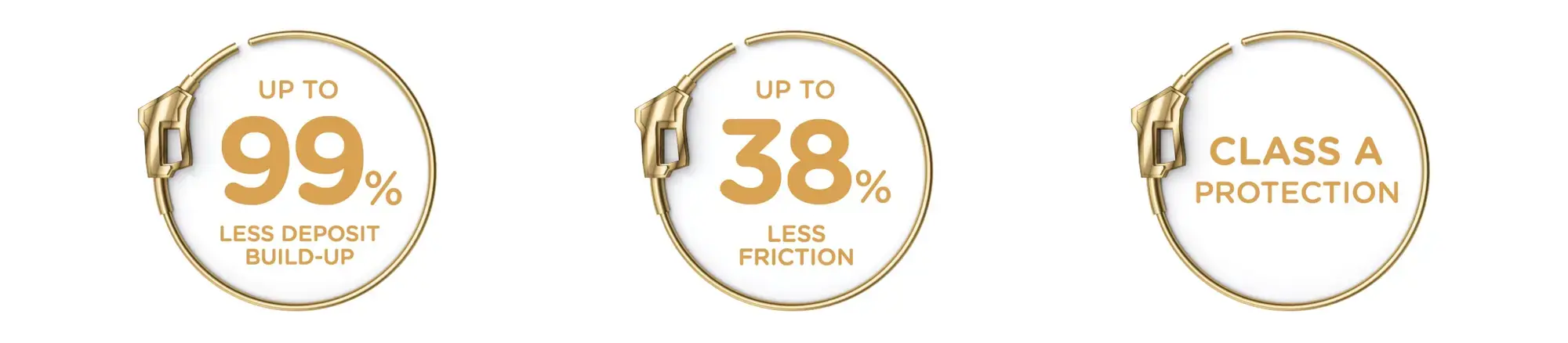 Up To 99% Less Deposit Build-Up. Up to 38% Less Friction. Class A Protection.