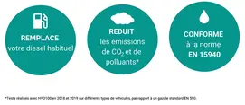 Remplace votre diesel, Réduit les emissions de CO2, conforme a la norme EN 15940