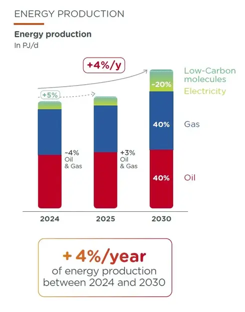 Energy Transition