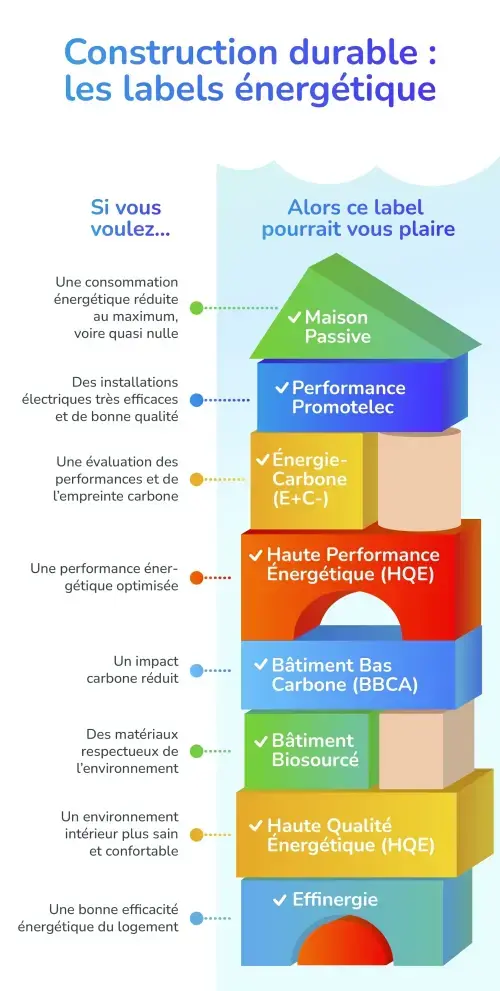 infog_label-energetiques_700px.png