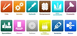 Grafik zu den Schmierstoffeinsatzgebieten in der Industrie