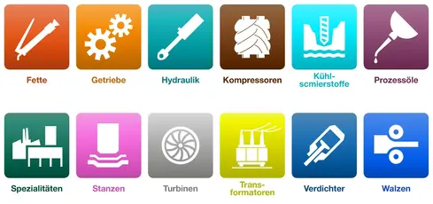 Grafik zu den Schmierstoffeinsatzgebieten in der Industrie