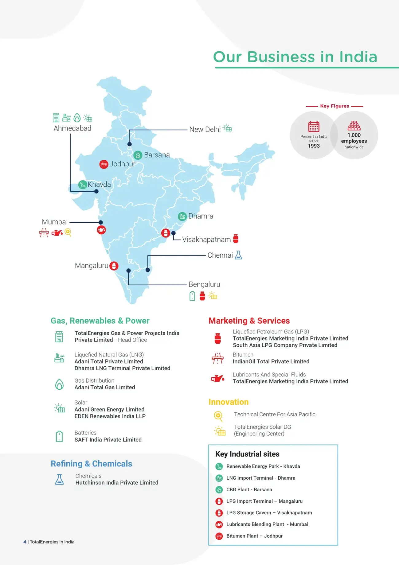 Our Business in India brochure page