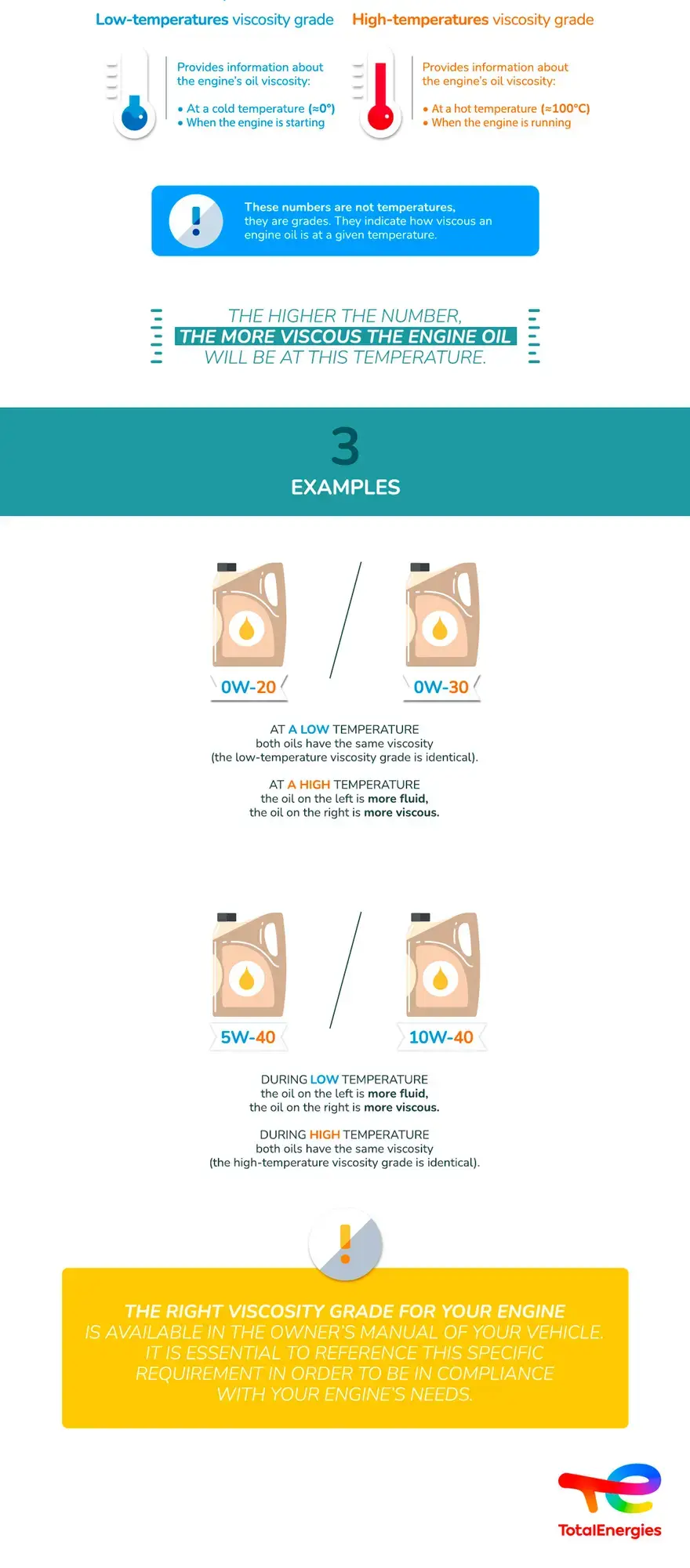 Engine oil viscosity grades explained
