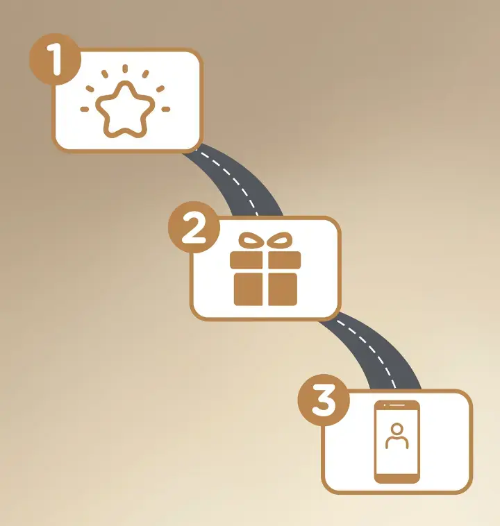 hi-perf loyalty tool visual (1)