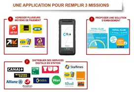 Missions Guichet Unique