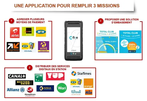 Missions Guichet Unique