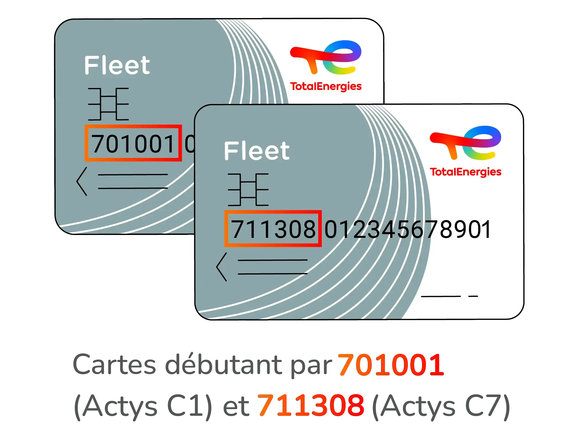 Cartes débutant par 701001 (Actys C1) et 711308 (Actys C7)