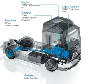 Transport Truck